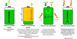 Between Lithium and Tubular Batteries