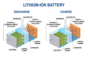 Lithium ion Battery Lifespan