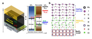 High Efficiency Solar Panels