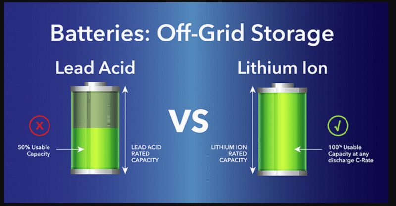 Lithium vs Tubular Batteries